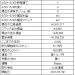 連続予約注文は売買なし｜ループイフダン＆マネパnano週報：180506