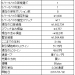 新規、決済ともに1度ずつ｜ループイフダン＆マネパnano週報：180514