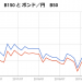 豪ドル円、ドル円、ポンド円などのループイフダンを値幅で比較、検証（19年4月）